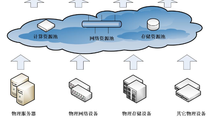 OSI第4～7层网络服务被实现为来自不同服务提供模块的小插件