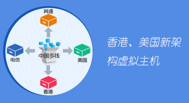 无论是网站还是其他应用，都必须拥有高质量的服务器