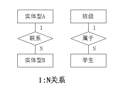 数据模型和概念模型中的几个基本概念