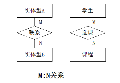 数据模型和概念模型中的几个基本概念