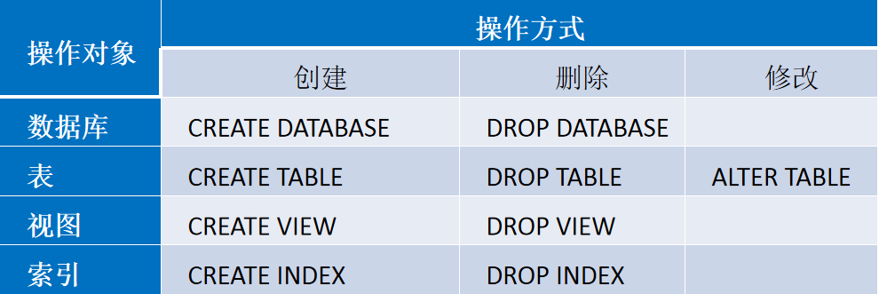 SQL语言是结构化查询语言(Structured Query Language)的简称